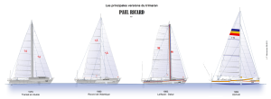 Paul Ricard versions 79 à 84 – F Monsonnec 06-2013